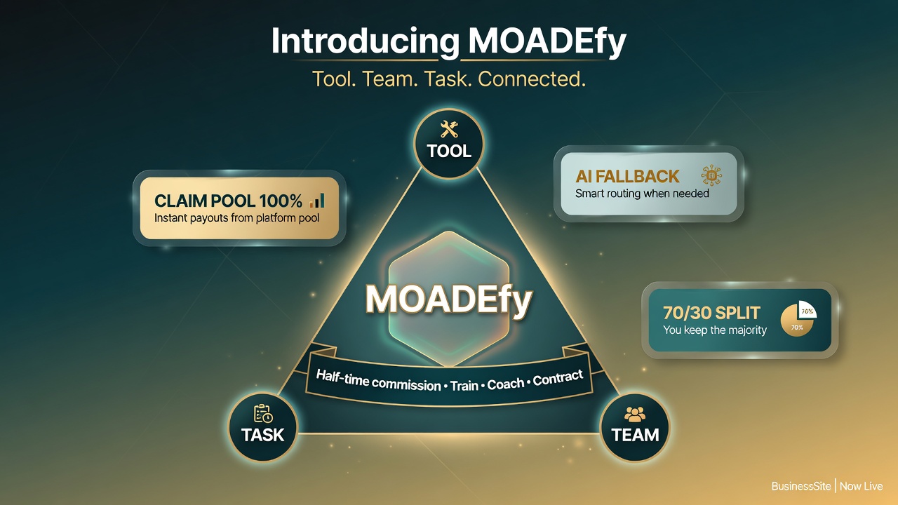 MOADEfy on BusinesSite: Tool Team Task